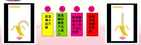 性功能障礙（ED）的診斷標準
